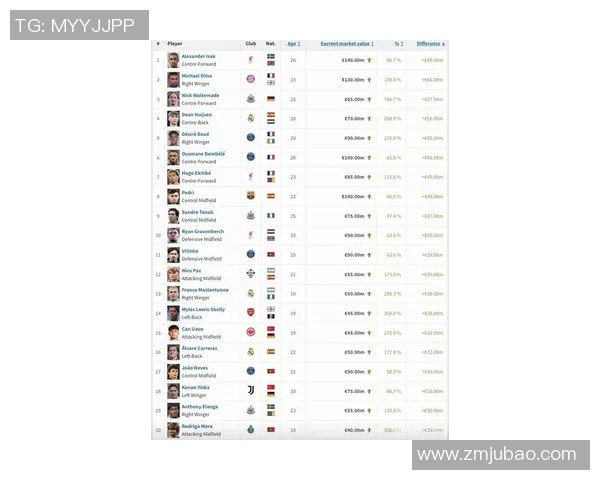 2025年全球足球明星身价排名前十球员最新榜单揭晓