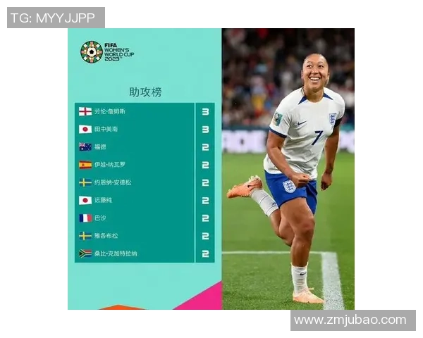 2025年全球女足球星实力排行榜分析 谁是现役最强女足球员