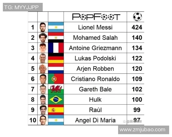 足球历史上最强左脚球星盘点 谁才是足球左脚之王