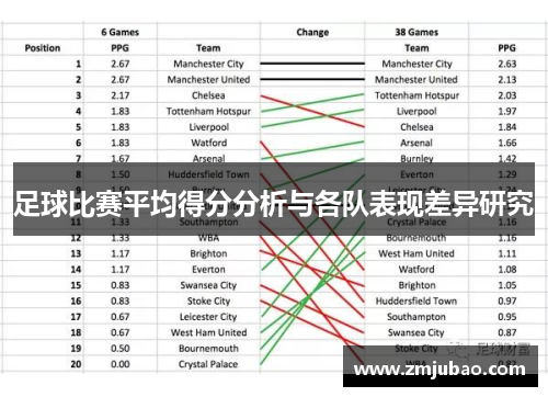 足球比赛平均得分分析与各队表现差异研究